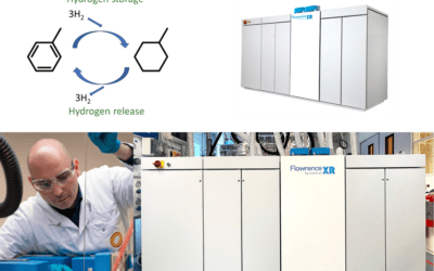 Flowrence® XR: A Powerful and Versatile Research Tool for Hydrogen Storage Screening